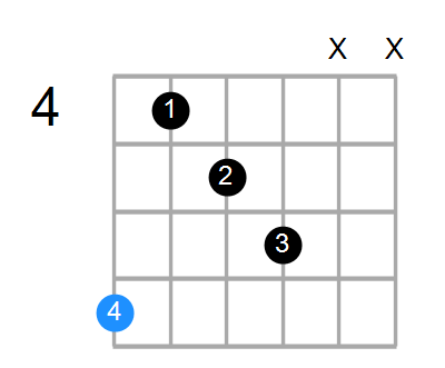 Bsus2#5 Chord